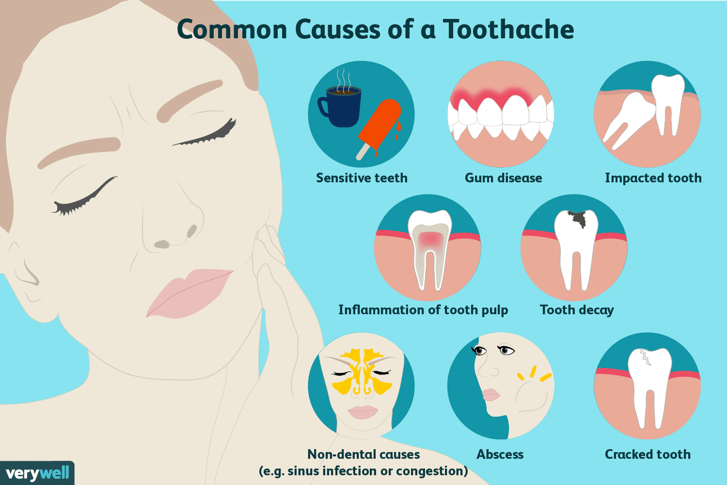 Melbourne Tooth Pain